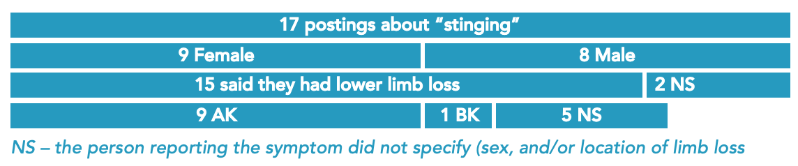 stinging-pain-oi-symptoms-on-the-road-to-mobility