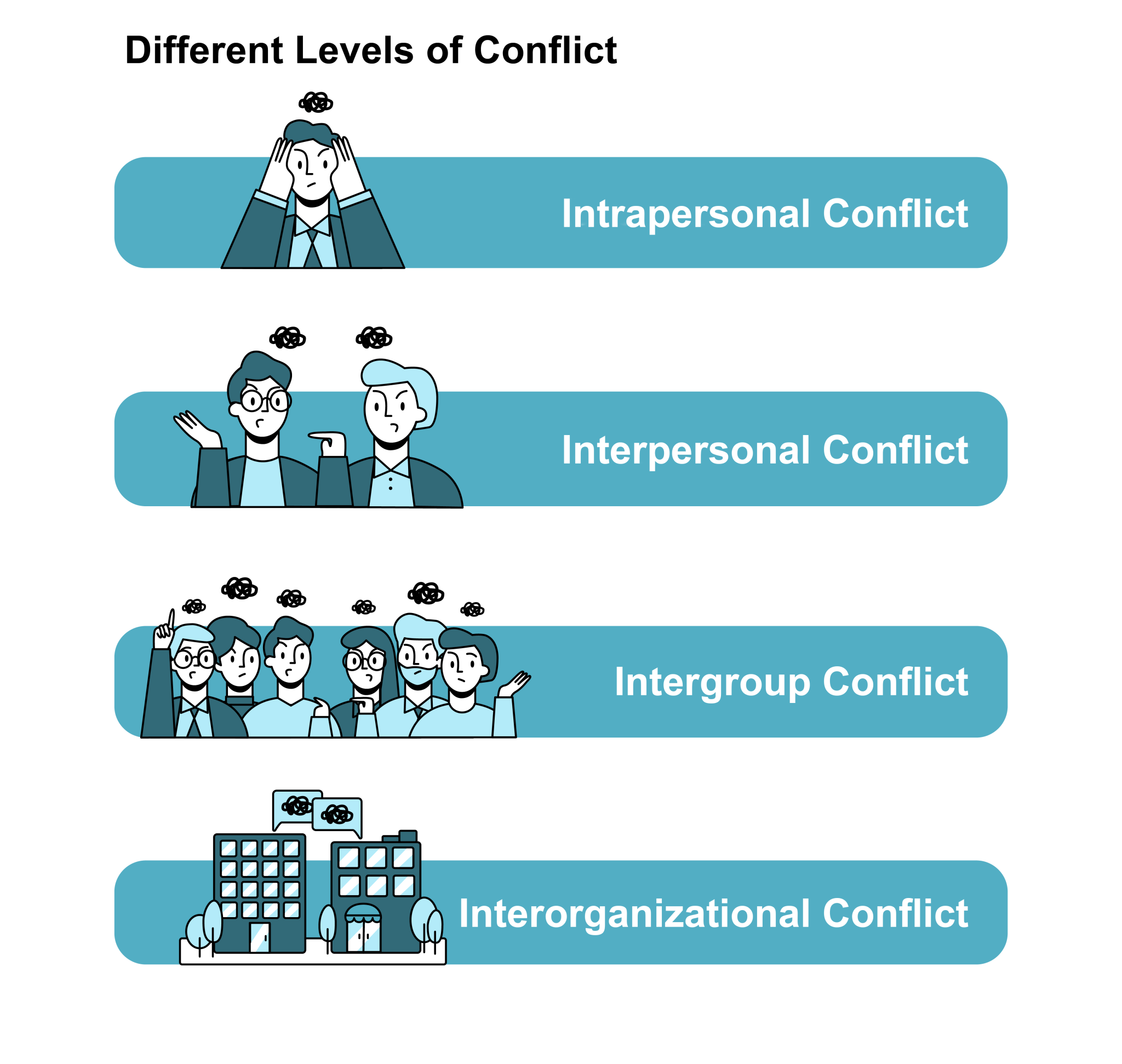 What Is The Main Conflict In The Outsiders Book