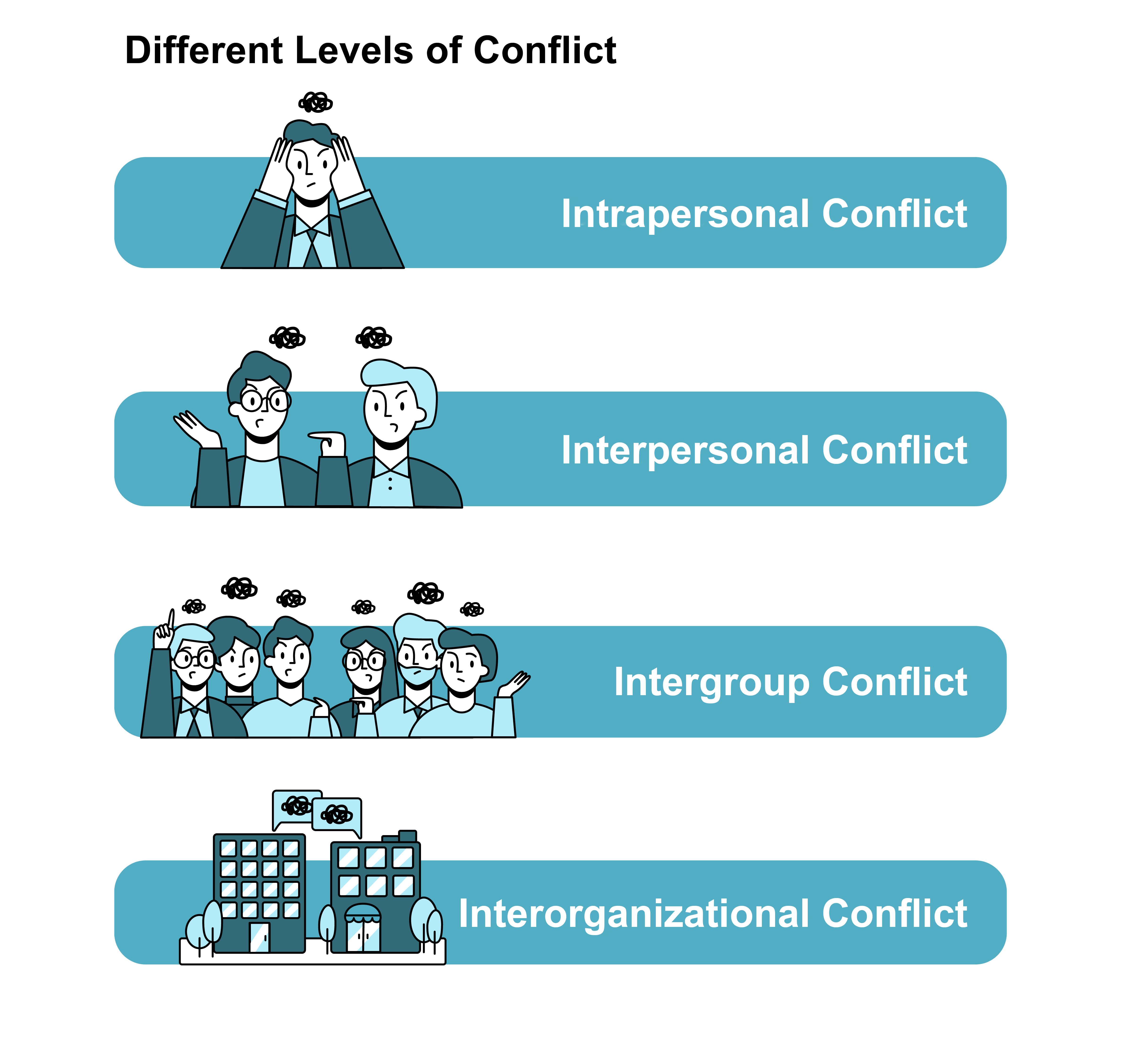 Different Levels of Conflict