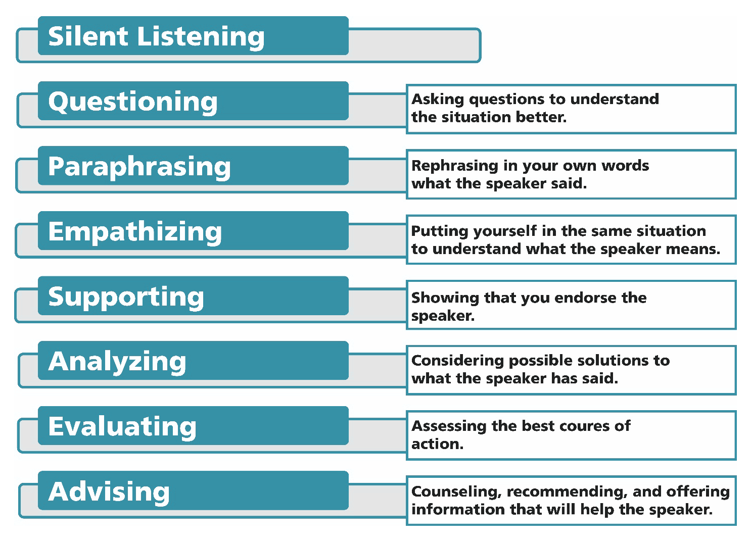 Types of Listening, Definition, Characteristics & Examples - Video &  Lesson Transcript