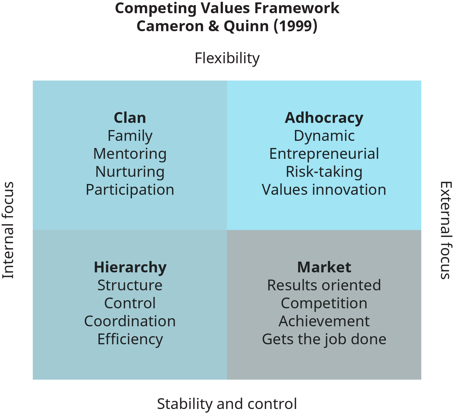 3-3-frameworks-for-assessing-organizational-culture-conflict-management