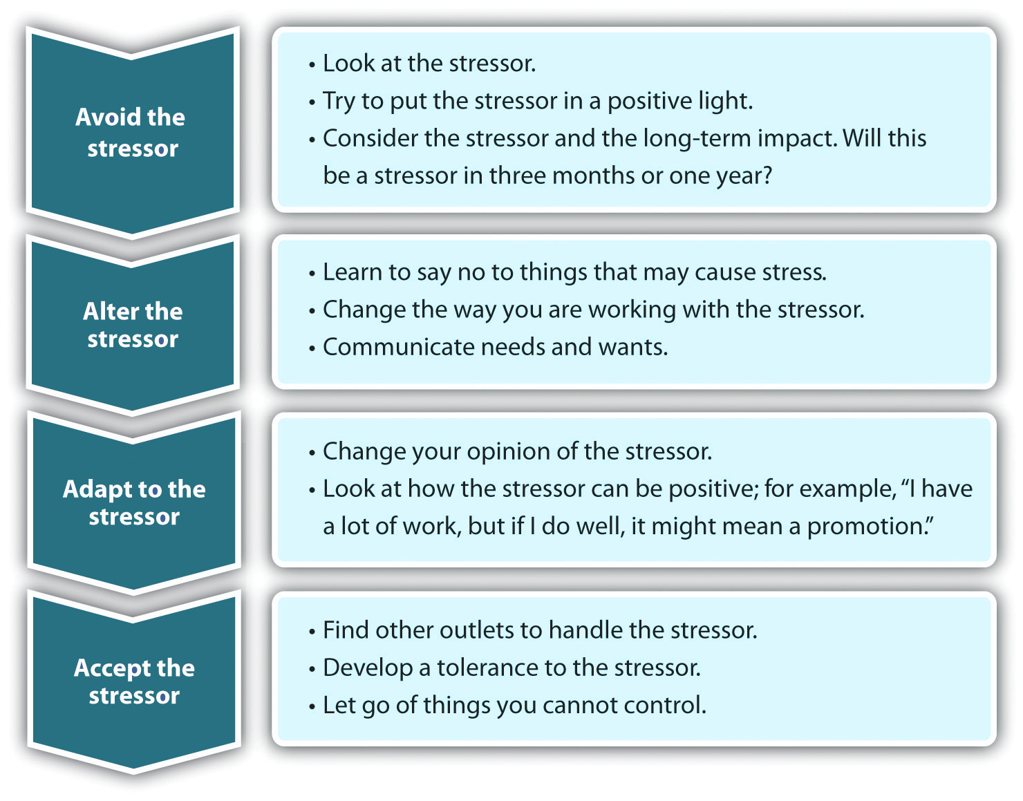 The Four As for Dealing with Stress