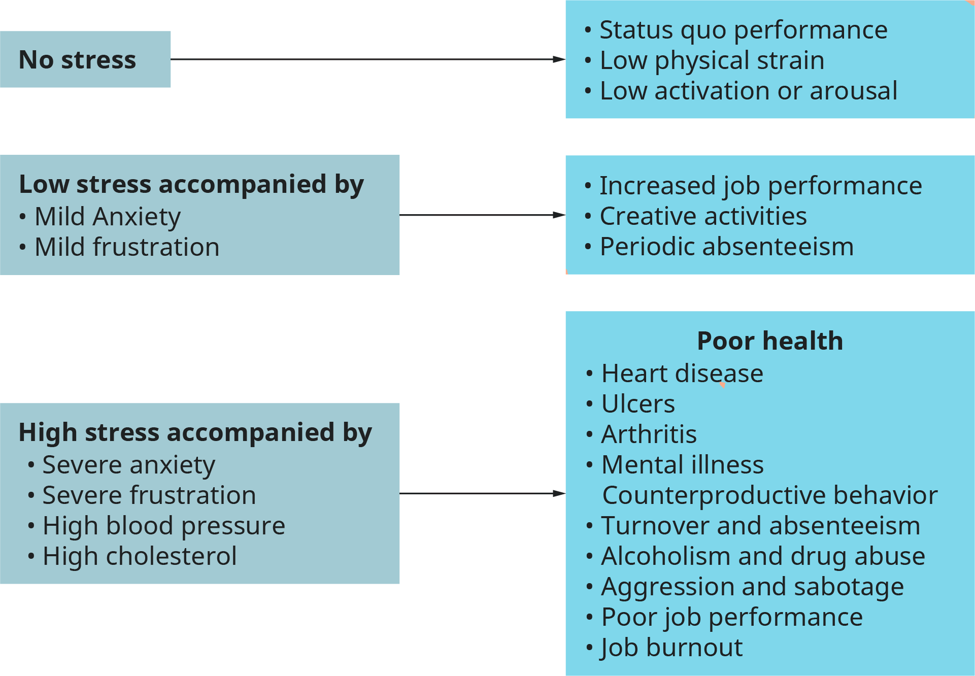 Stressful Word Meaning Pressures Overload Tension Stock