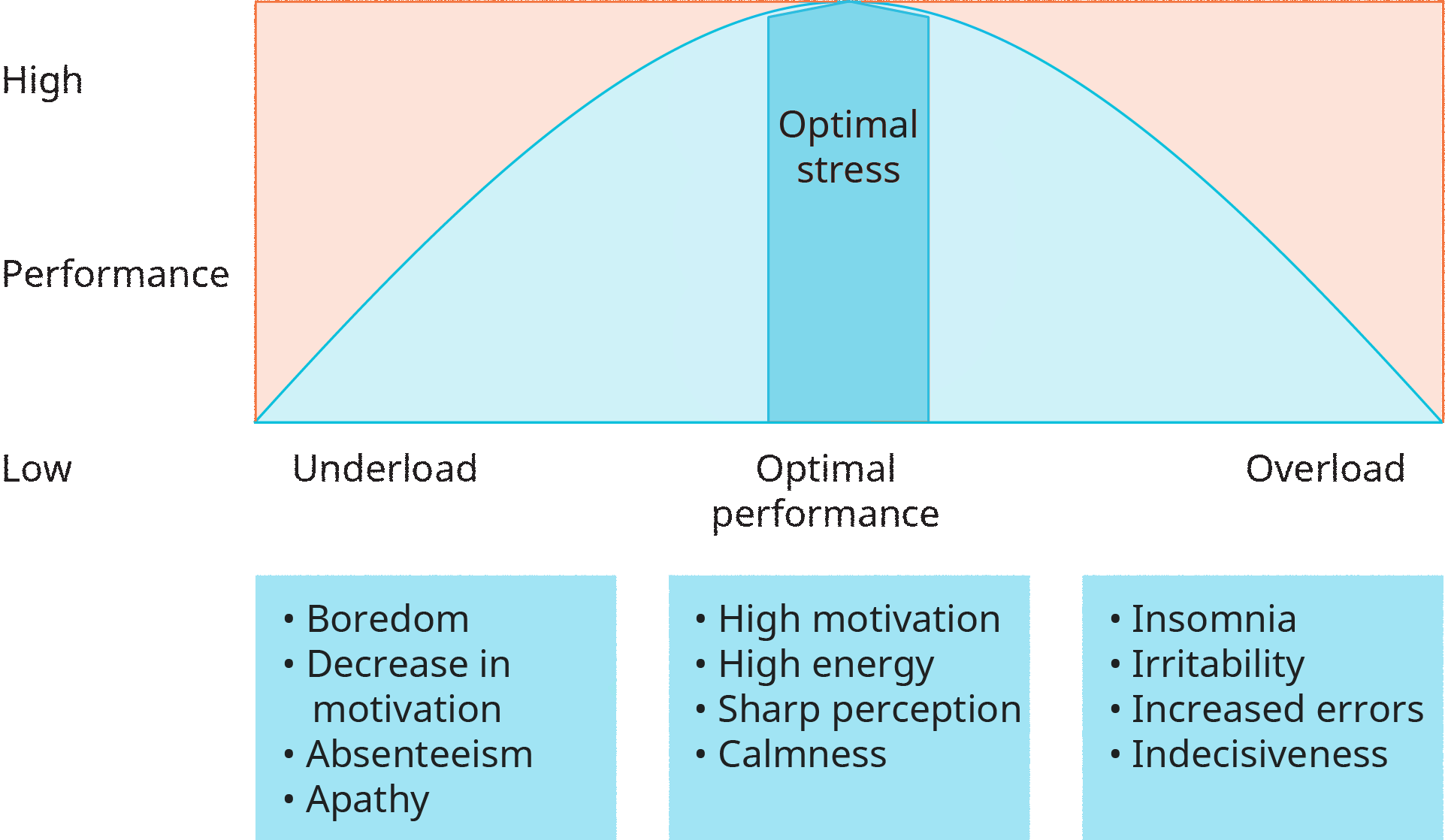 Stressed Word Meaning Stressful Tension And Overload Stock Photo