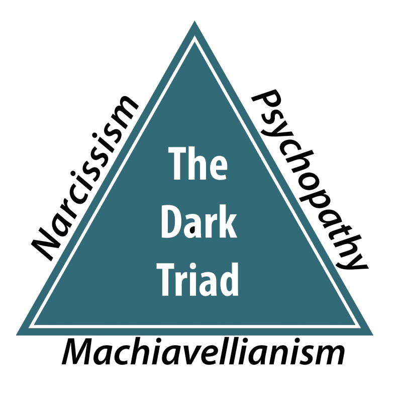 Illustration of a triangle for the Dark Triad: Machiavellianism, Psychopathy, and Narcissism