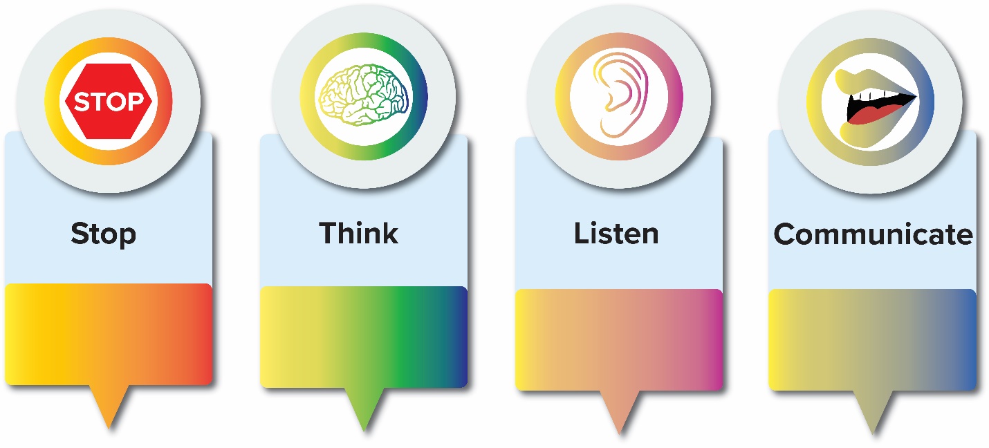 "Stop, think, listen, communicate."