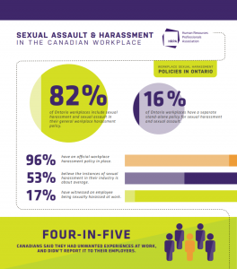 Sexual Harassment Infographic