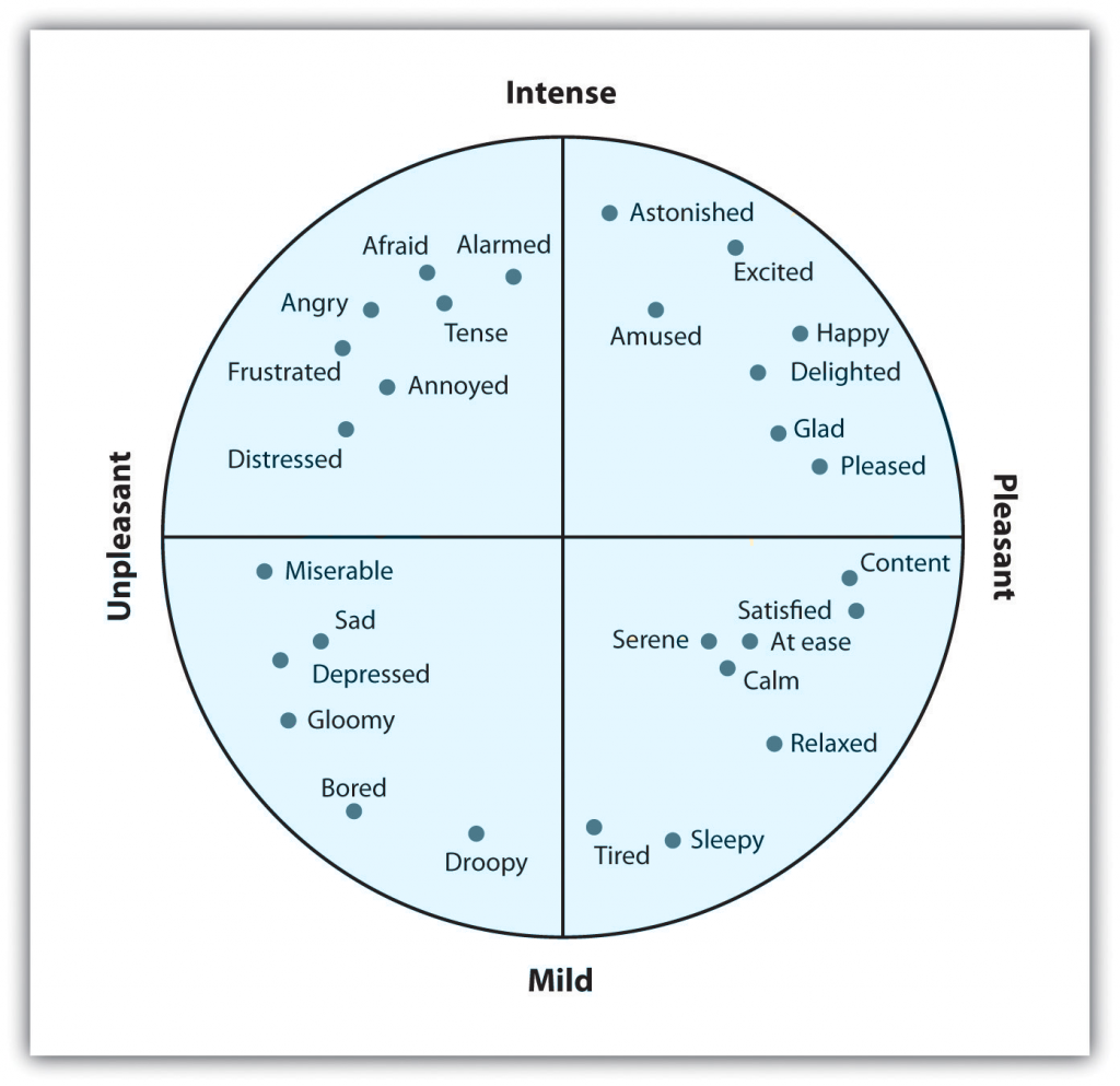 Intellect vs Emotion, or, Why I Love 2010 More Than 2001: A Space