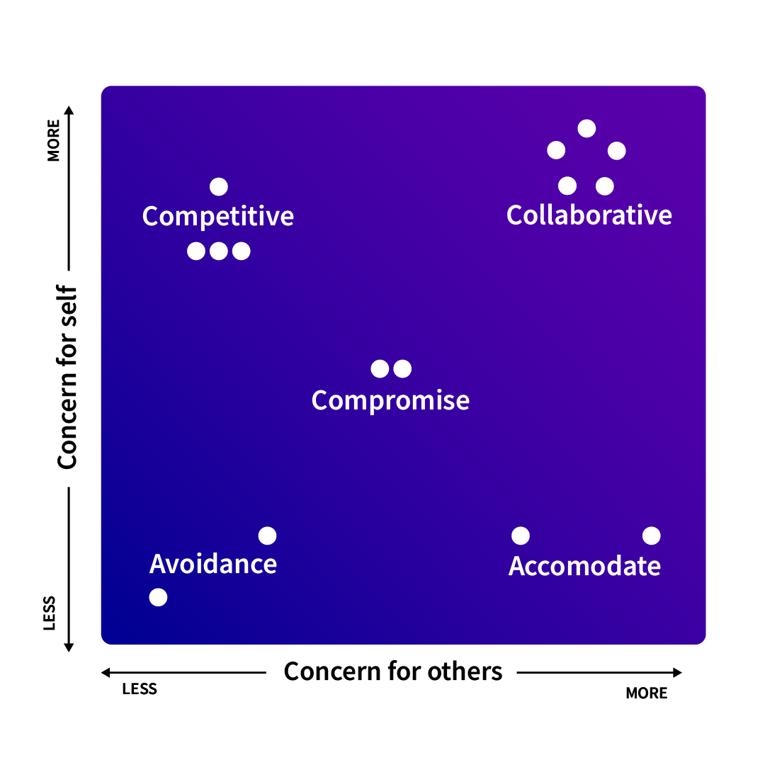 7-6-conflict-management-in-today-s-global-society-talking-business