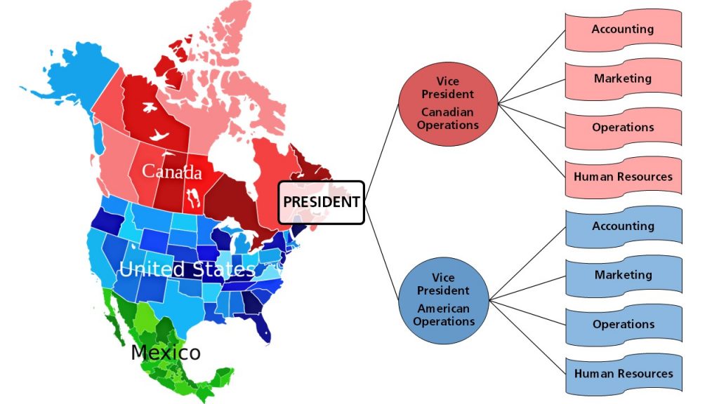Map of North America overlayed with a duplicated hierarchy in the United States and Canada, each with a Vice President and 4 departments, ultimately reporting to one President
