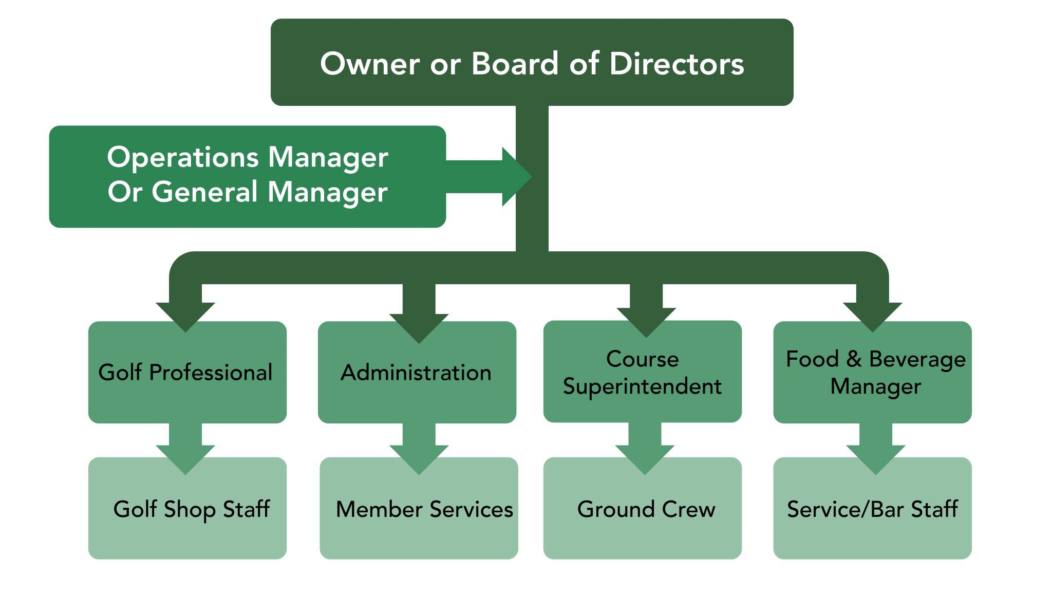 Chapter 8 Organizational Structure Business Fundamentals for the