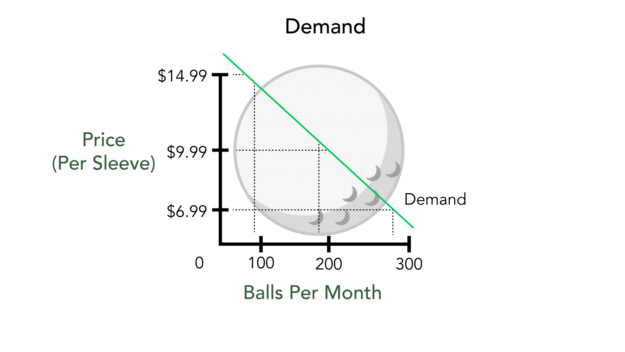 chapter-3-golf-and-club-economics-business-fundamentals-for-the-golf