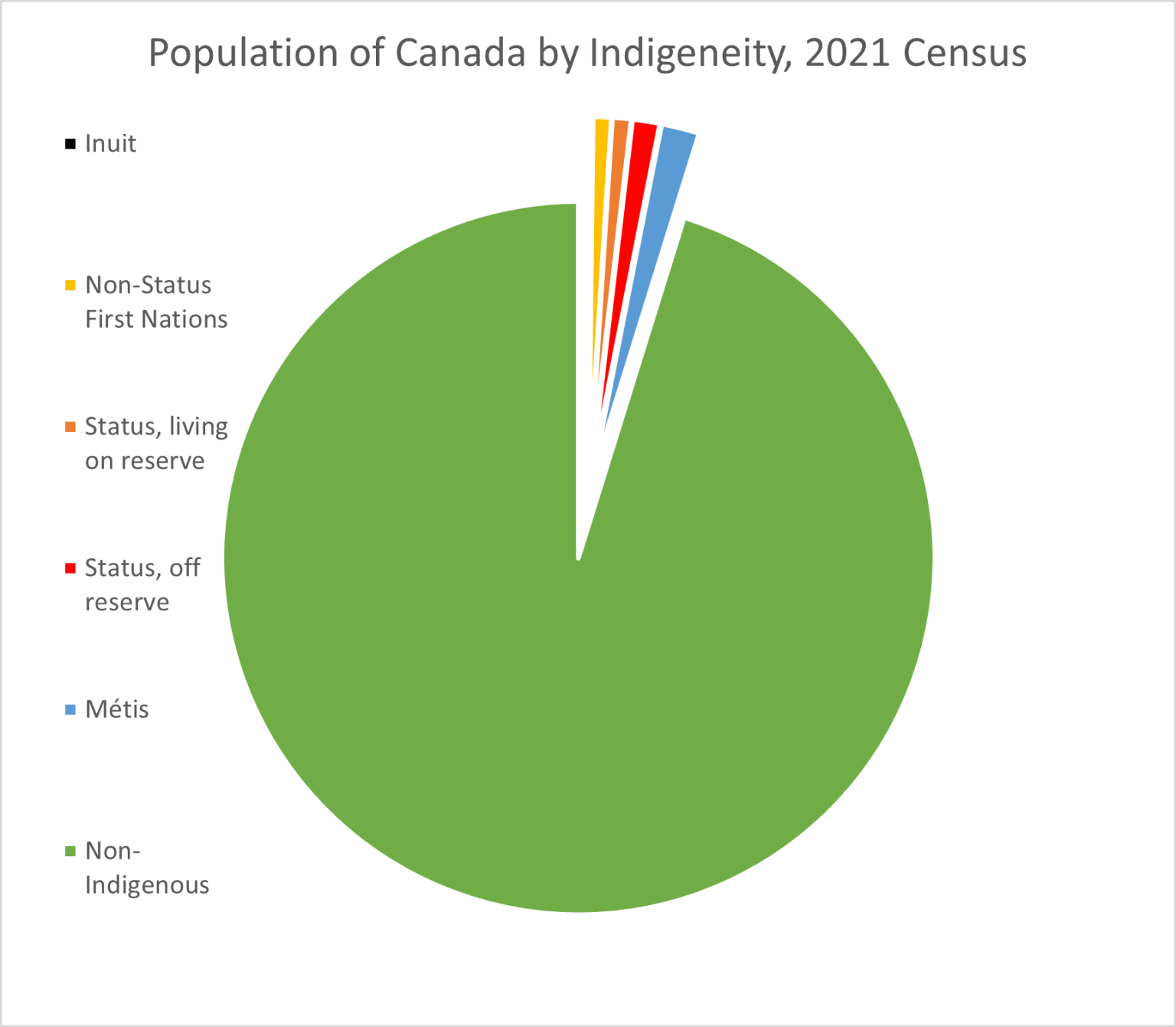 map-of-canada-by-population-density-secretmuseum