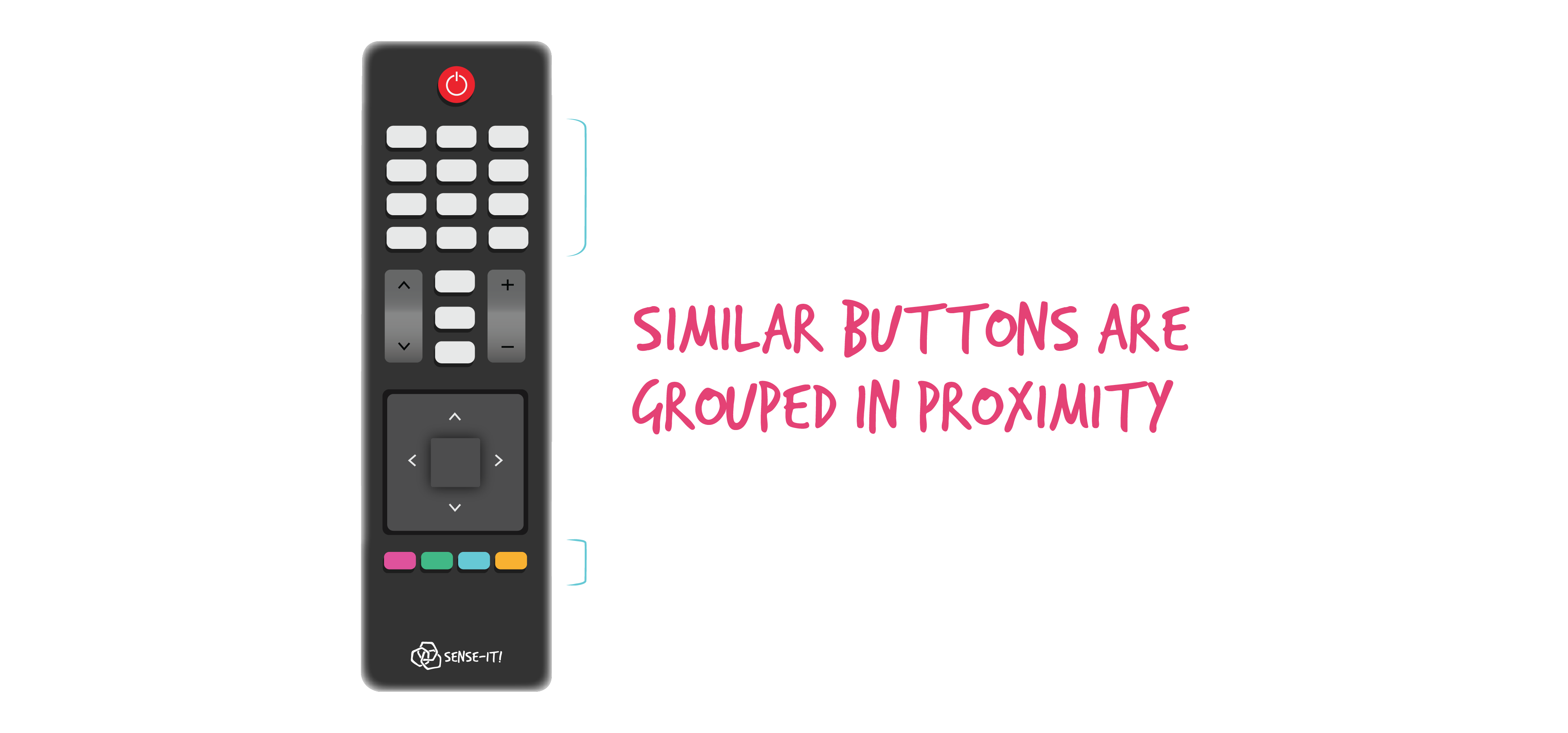 An illustration of a video remote controller shows similar-looking buttons grouped together in 4 distinct groupings. The text Similar buttons are grouped in proximity is placed on the right of the controller.