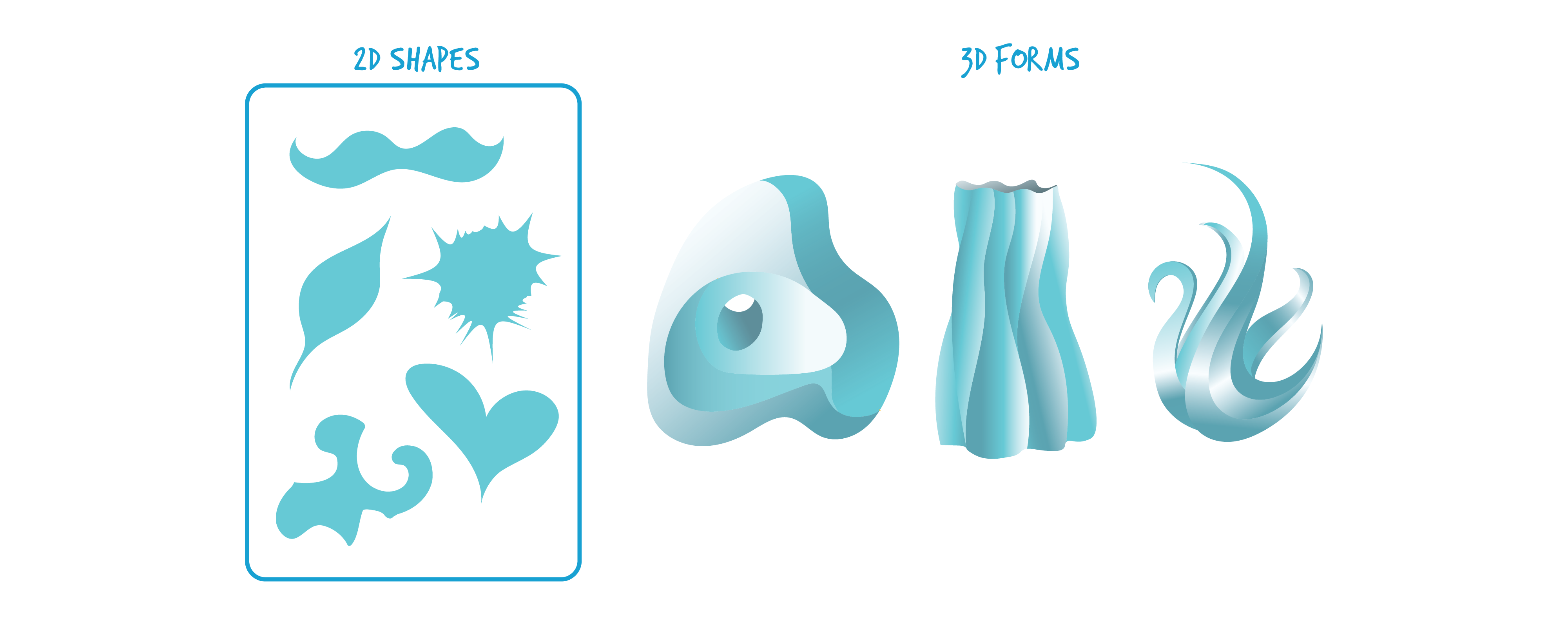 This image contains two main sections: on the left are examples of two-dimensional forms and on the right are examples of three-dimensional forms, all in yellow. The two-dimensional organic forms, in reading order from left to right, resemble a moustache, a leaf, a splatter, a heart, and a wavy shape. The three-dimensional forms on the right show 3 examples of various organic forms that are wavy, curvy, and irregular.