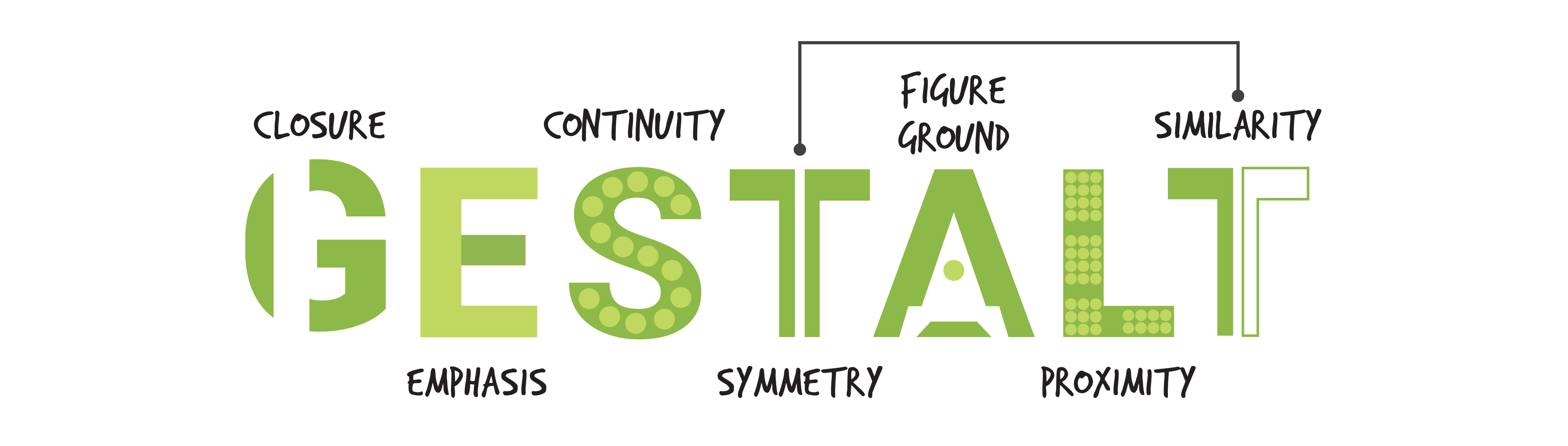 The text Gestalt is written in blocky, dynamic, green letters with the 7 principles illustrated in the blocky letters. The 7 principles are also listed around the title (in order from left to right): closure, common fate, continuity, symmetry, figure ground, proximity, and similarity.