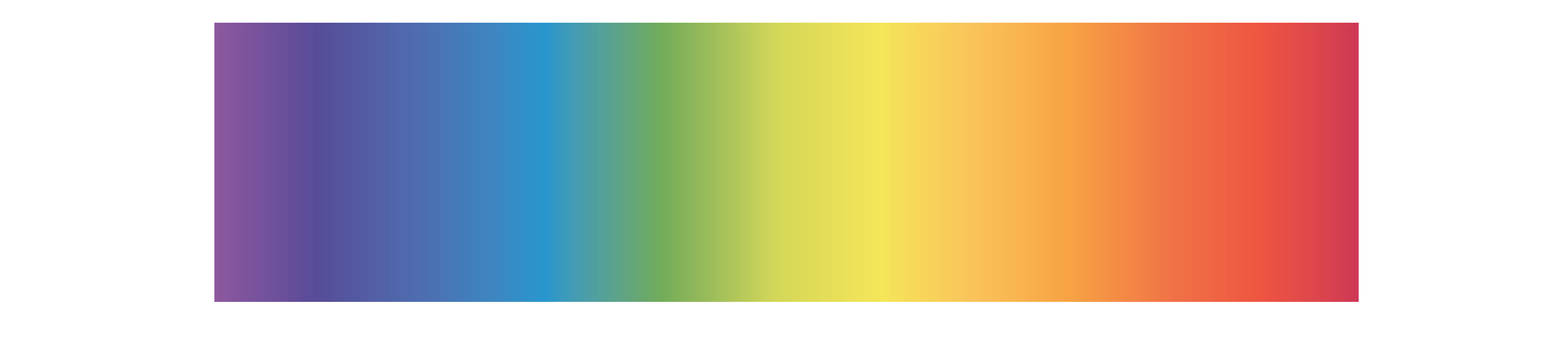 Spectrum of visible colours starting on the left with violet, violet-blue, blue, blue-green, green, green-yellow, yellow, yellow-red, and ending with red.