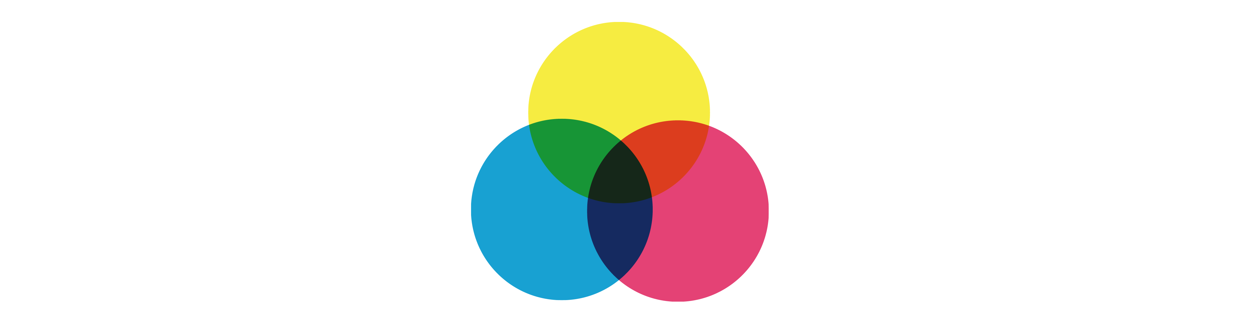 3 overlapping circles– 1 is red, 1 is yellow, and 1 is blue. The blue and red circles overlap and make a small area of violet, the red and yellow circles overlap and make an area of orange, and the blue and yellow circles overlap making an area of green. Where all the circles overlap in the centre, the colour seems to be a very dark brownish-black.