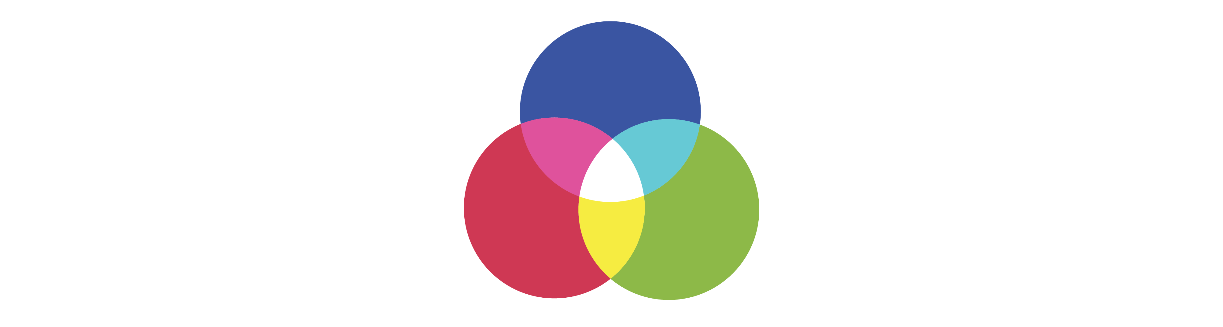 3 coloured circles that overlap– 1 is red, 1 is green and 1 is blue. where the red and green overlap there is a small area of yellow, where the blue and green overlap there is a small area of cyan, and where the red and blue overlap there is a small area of magenta. In the centre all colours overlap creating an area of white.