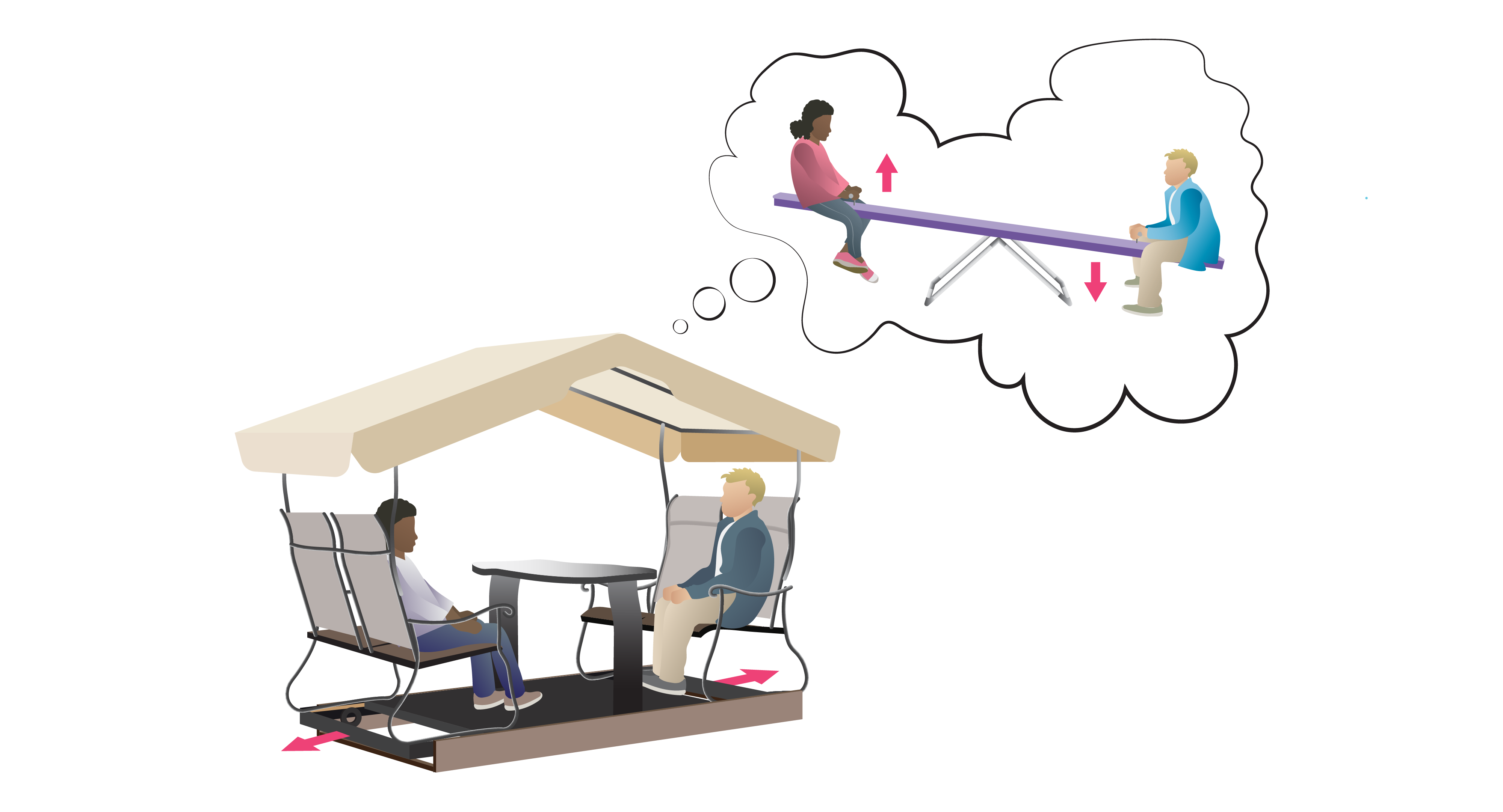 Patio pergola with two chairs on each side and a table in the middle. One person is sitting on either side. At the base of the pergola are pink arrows pointing in a back-and-forth motion. Coming out from the top of the pergola is a thought-bubble with two people sitting on a teeter-totter. Two red arrows are seen on either side of the teeter-totter: one pointing up, the other pointing down.