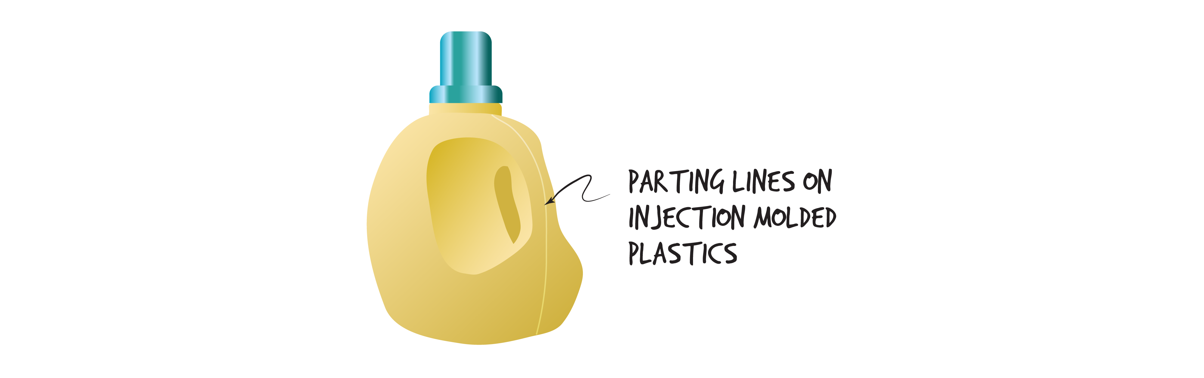 Large plastic yellow container with blue lid. Text Parting lines on injection molded plastics. An arrow points from the text to the line following contour of bottle.