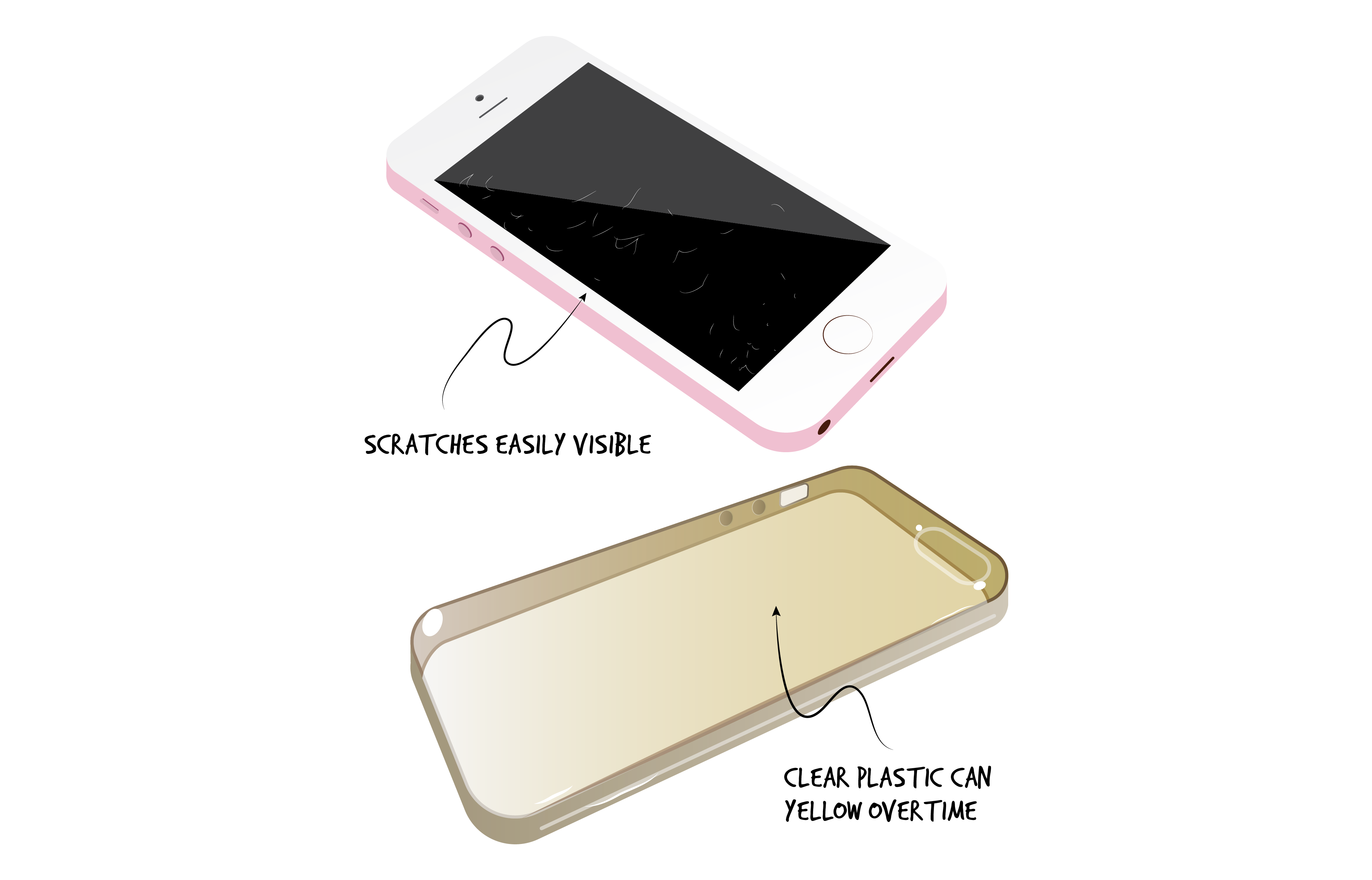 On the top, a white and black smartphone is shown with scratches on the screen. Text: Scratches easily visible. On the bottom, a clear yellowing phone case with text: Clear plastic can yellow over time.