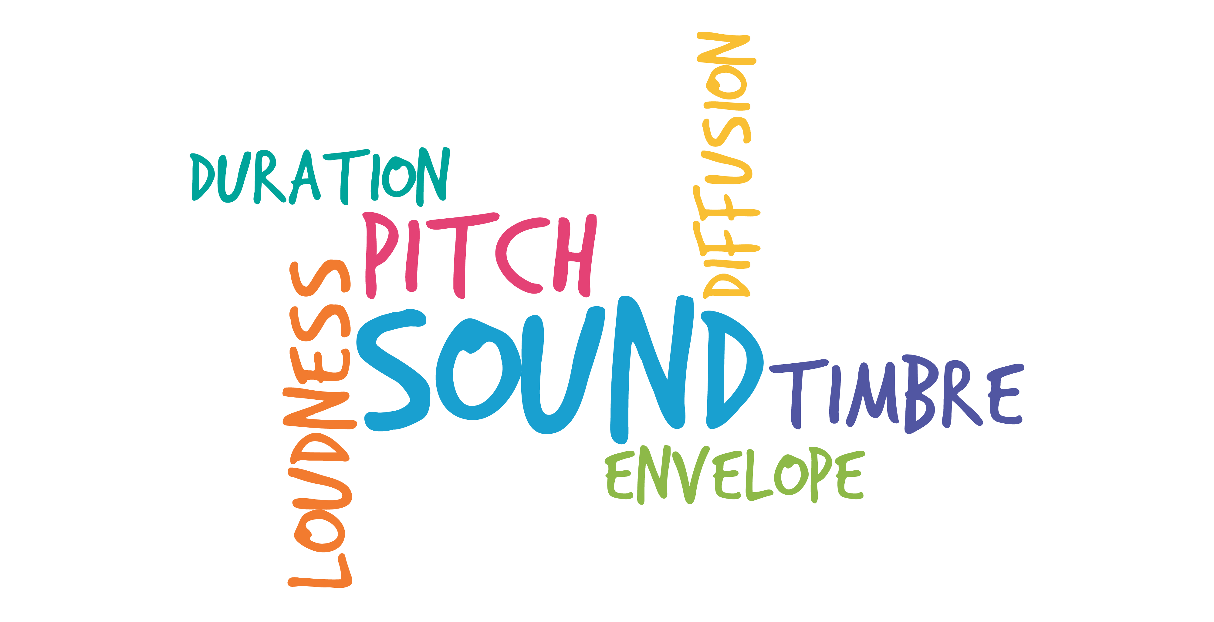 Word compilation of words: Sound, Duration, Pitch, Diffusion, Timbre, Envelope, and Loudness.