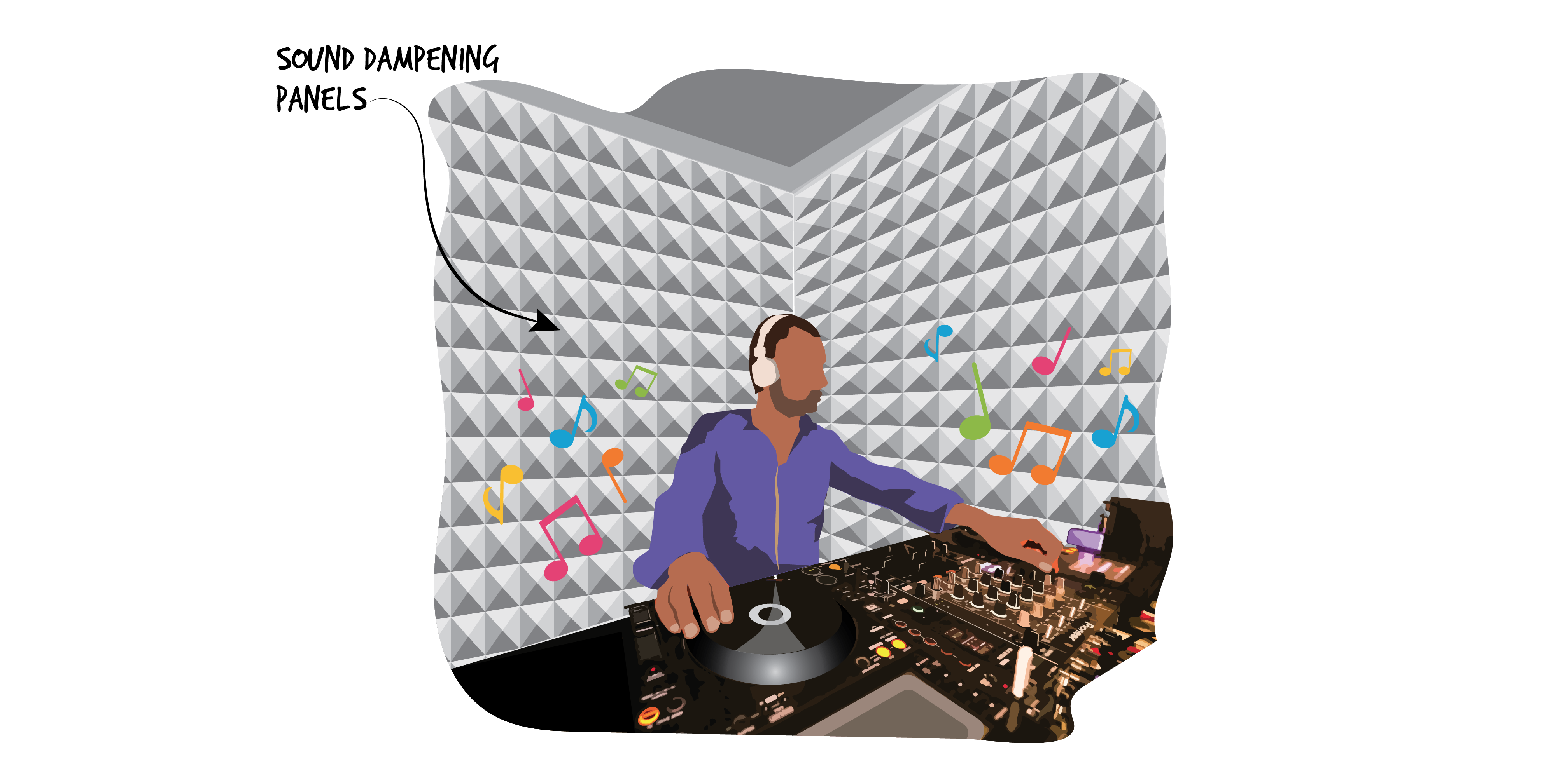 A DJ in a purple vest works in a grey paneled room. Colourful music notes surroung him. Text: Sound dampening panels.