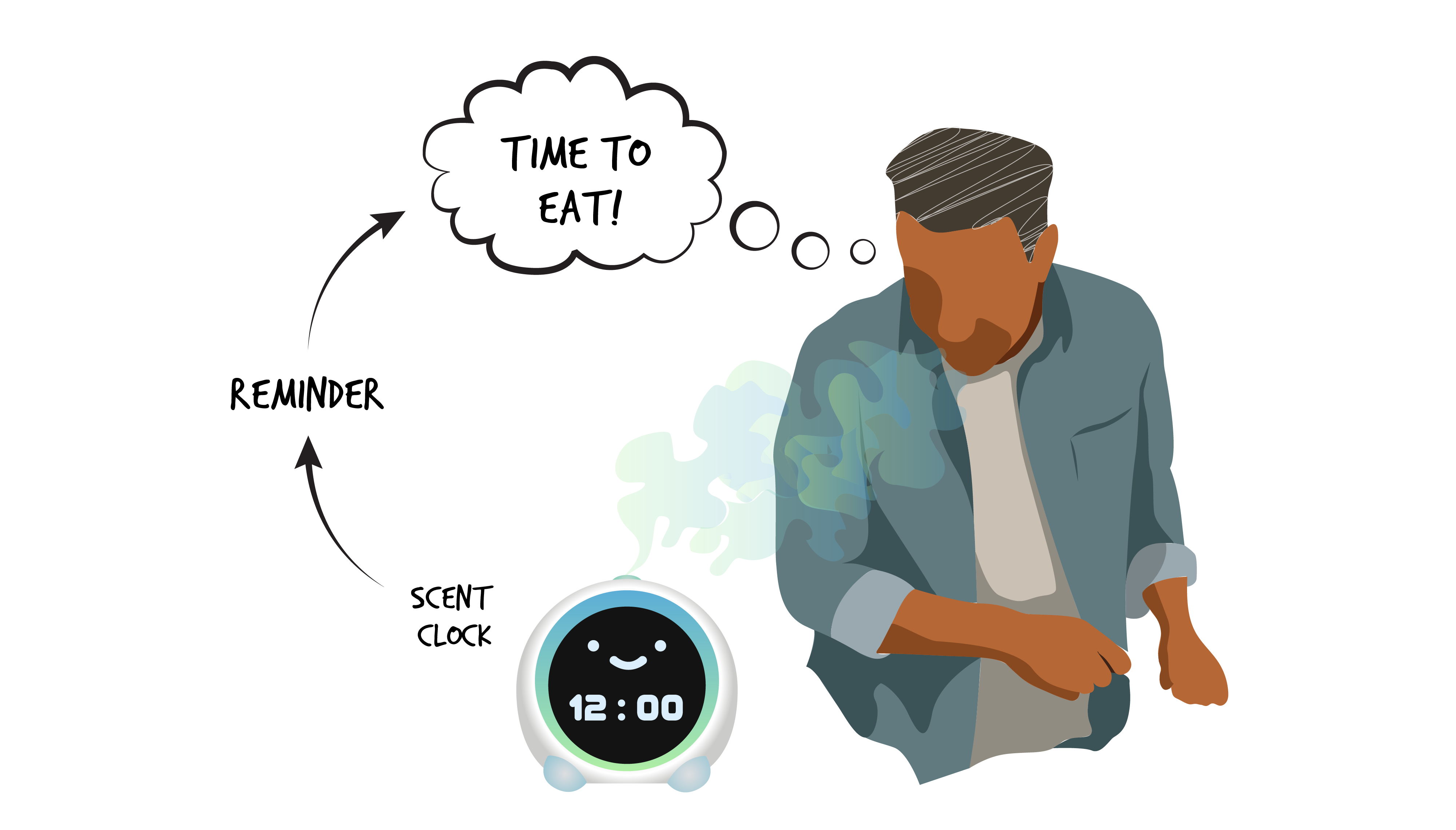 Person with short, black hair and is in white shirt facing a sliver time clock with two brown clouds coming out (one brown darker than the other). The clock shows time 12:35 and has text smell emitting clock with an arrow pointing to it. Thought bubble coming out from person's head with text time to eat! inside, and text reminder with arrow pointing to it.