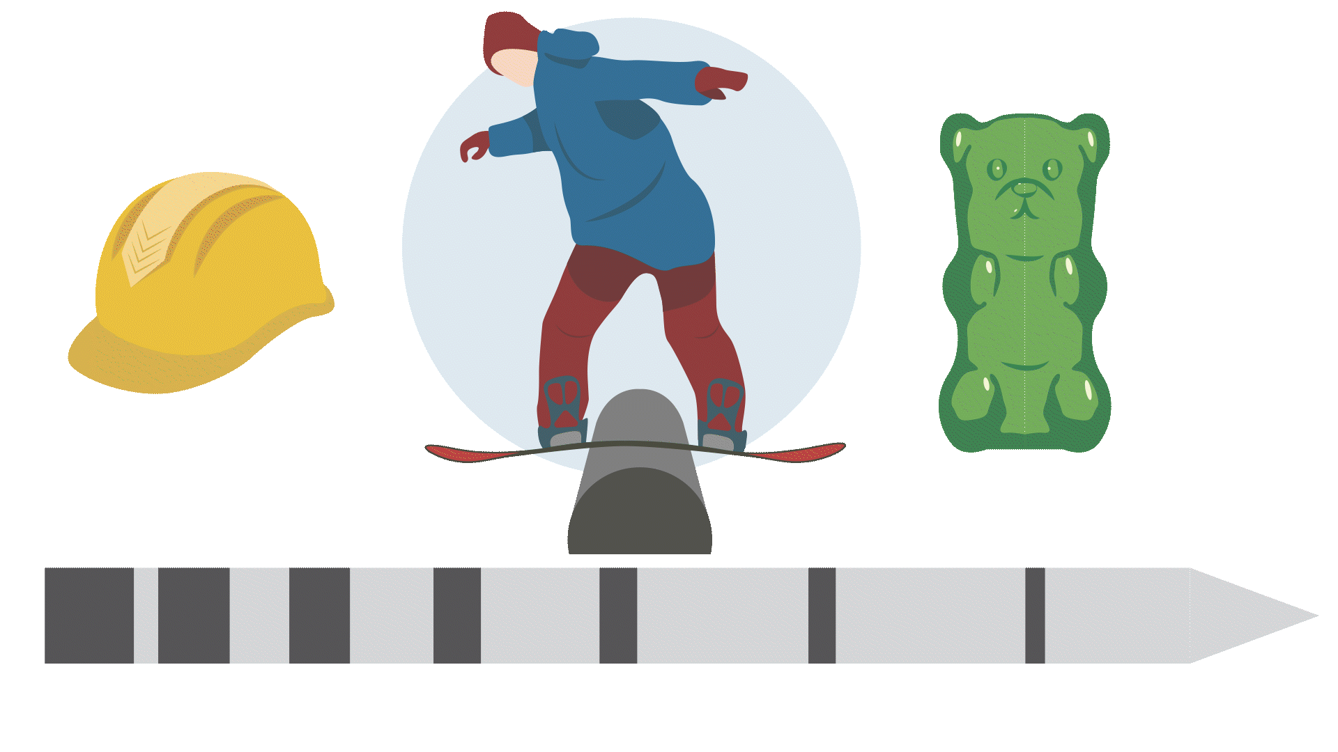Text: Scale of elasticity. Scale alternates between different sized dark and light grey sections. Above the scale are 3 images. First is a yellow hard-hat with text Withstands impact and High hardness. Second is a blue circle with person snowboarding on a curved ramp, in blue and red snow-suit with text Doesn't hold deformed shape and Bounces back. Third is a green gummy bear with text Can't go back to the original shape after deformations and Easy to deform.
