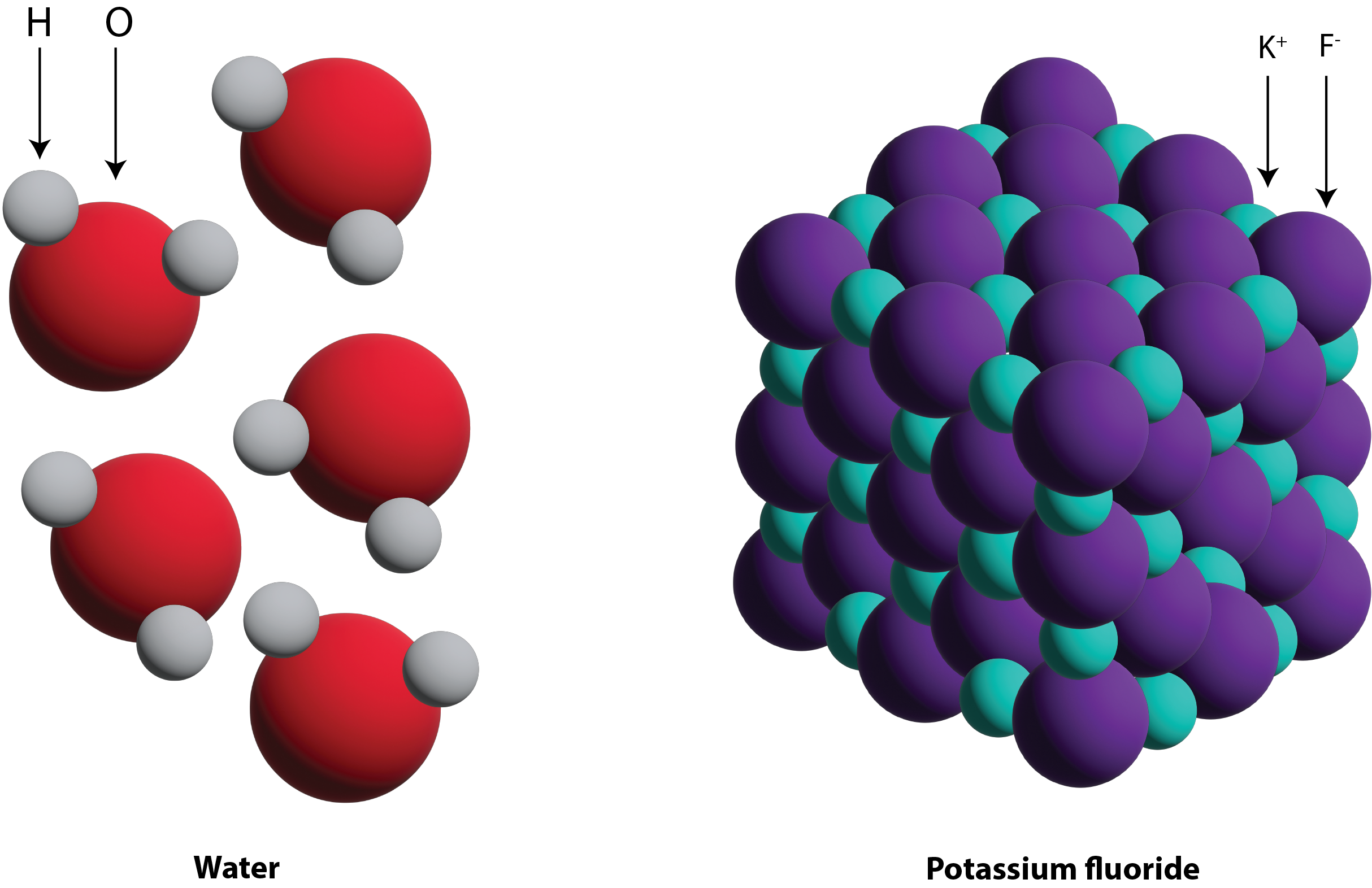 The structure of a covalently bonded water molecule has an imbalanced appearance compared to potassium fluoride with a consistent matrix structure.