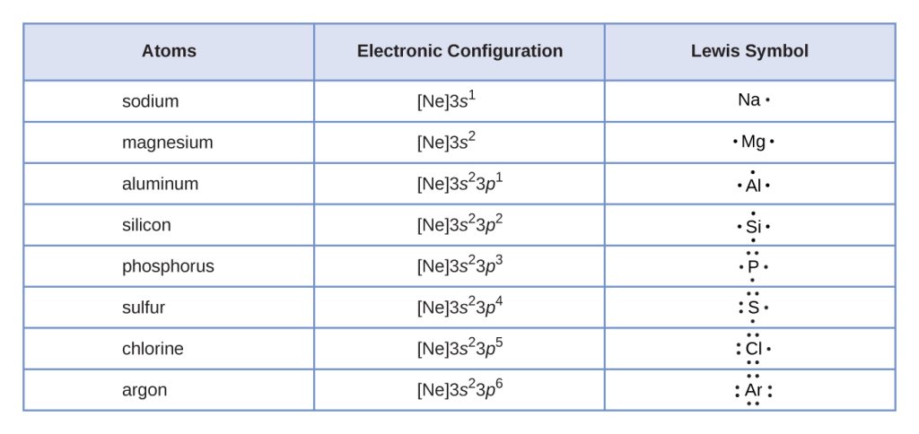 11.3 Lewis Symbols and Structures – Enhanced Introductory College Chemistry