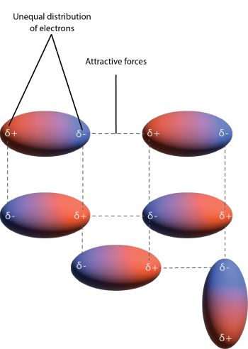 13.1 Intermolecular Forces – Enhanced Introductory College Chemistry