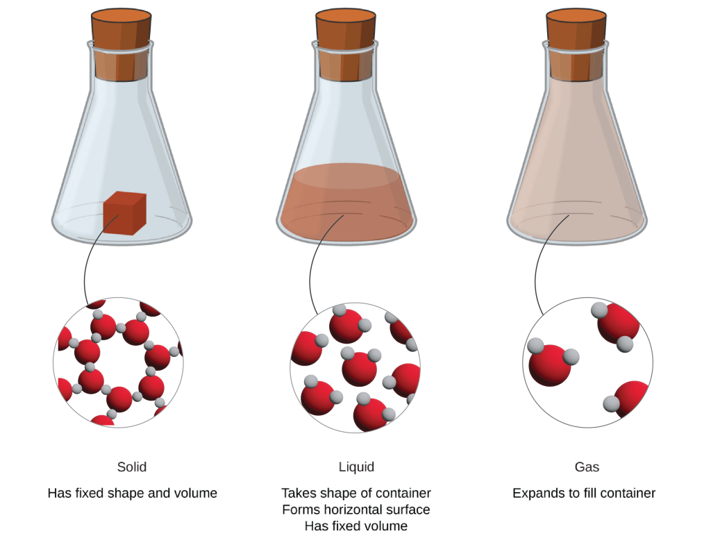 1 2 Phases And Classification Of Matter Enhanced Introductory College   States Of Matter 1024x772 