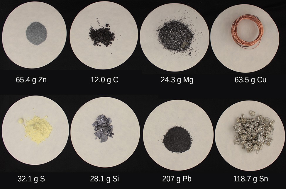 A photograph of two rows of 4 white circular filter papers filled with various elements with a mass equivalent to 1.00 mol is pictured. The elements compared include zinc (gray powder), carbon (black chunks of matter), Magnesium (silver pieces), Copper (wire), Sulfur (cream powder), Silicon (silver chunks of matter), Lead (black powder) and Tin (silver balled up pieces of matter).