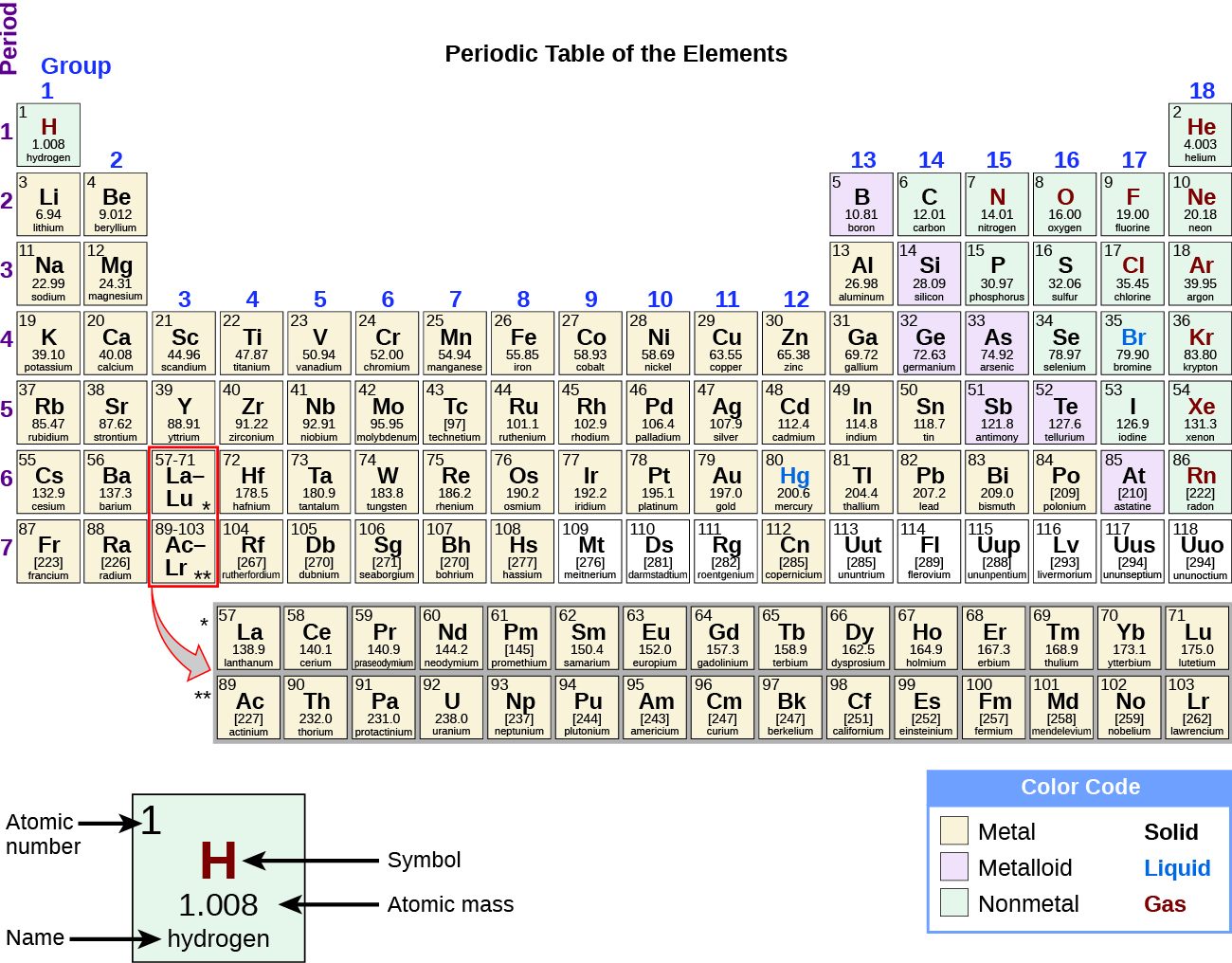 Graphic version of Periodic Table of Elements.