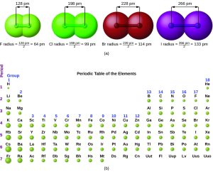 10.6 Atomic Properties and Periodic Table Trends – Enhanced ...