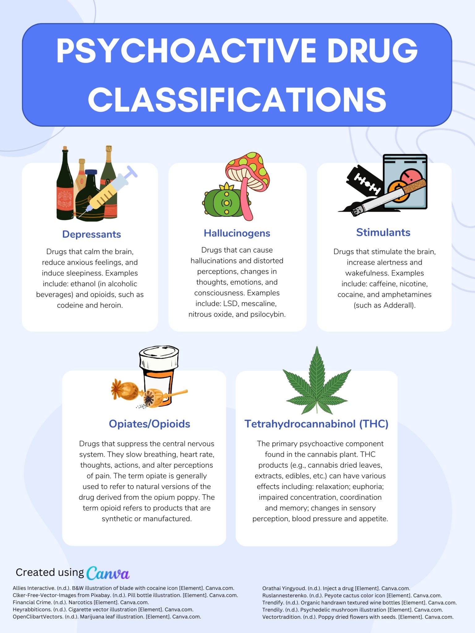 1-2-psychoactive-drug-classifications-effects-sacr-3710-drugs-society