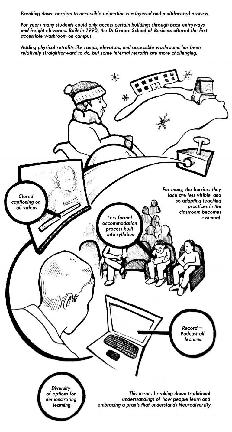 Black and white digital comic conveying the evolution of barrier identification for accessibility evolving from a mostly physical barriered access to more of a digital and teaching and learning barriered access focus at McMaster over the past 40 years. The image displays a person in a wheelchair at the top of the image describing built environment inaccessibility with a building in the background, with a road or route moving forward "in time" to images of students in a classroom describing how to remove barriers to access in the classroom, e.g. the provision of captions for video and a less formal accommodation process. Full comic text available in the caption below the image.