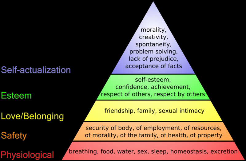 Hierarchy of Needs. Long description available.