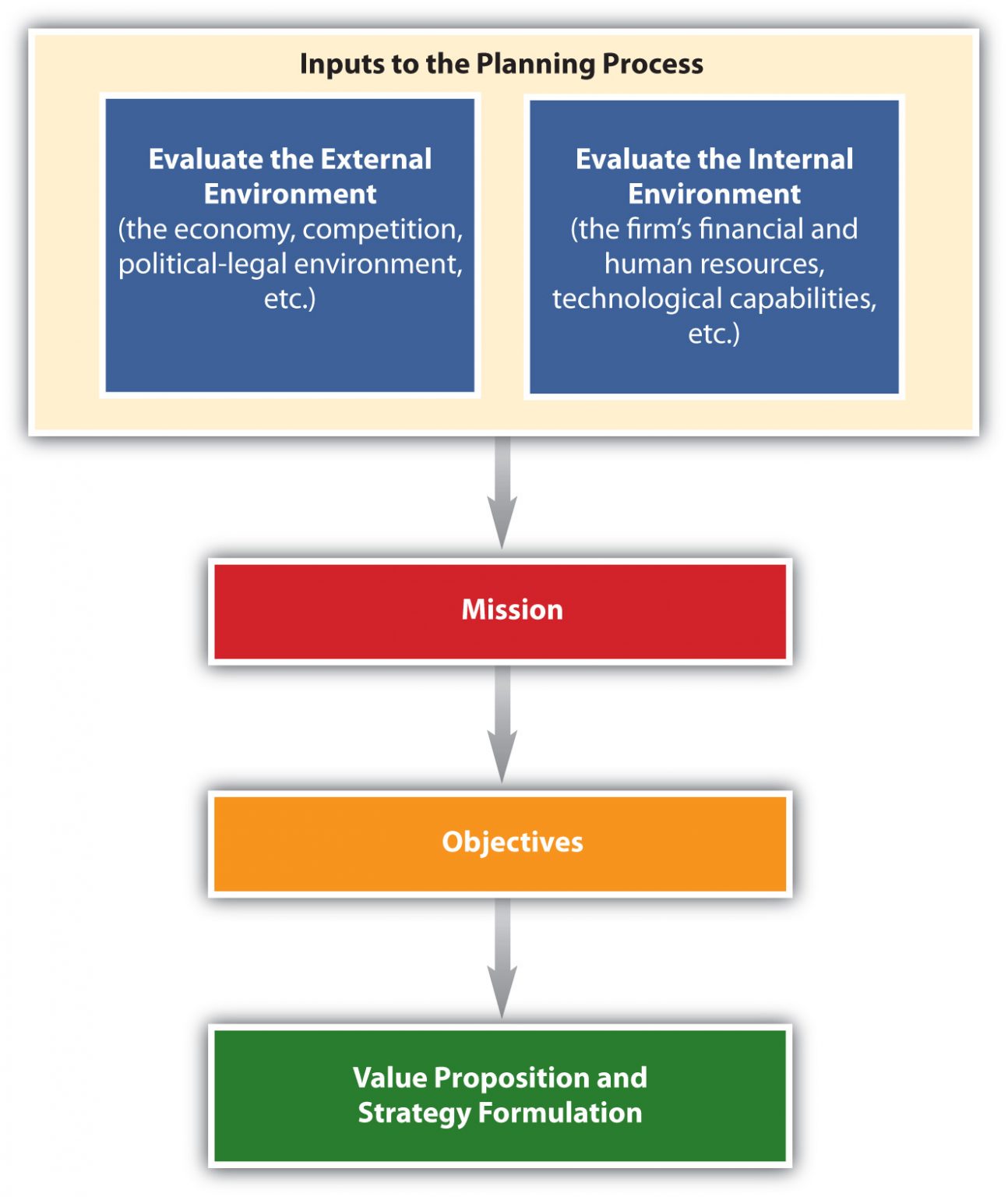 Rcam Target: The Power Of Strategic Planning - 0gywrgk