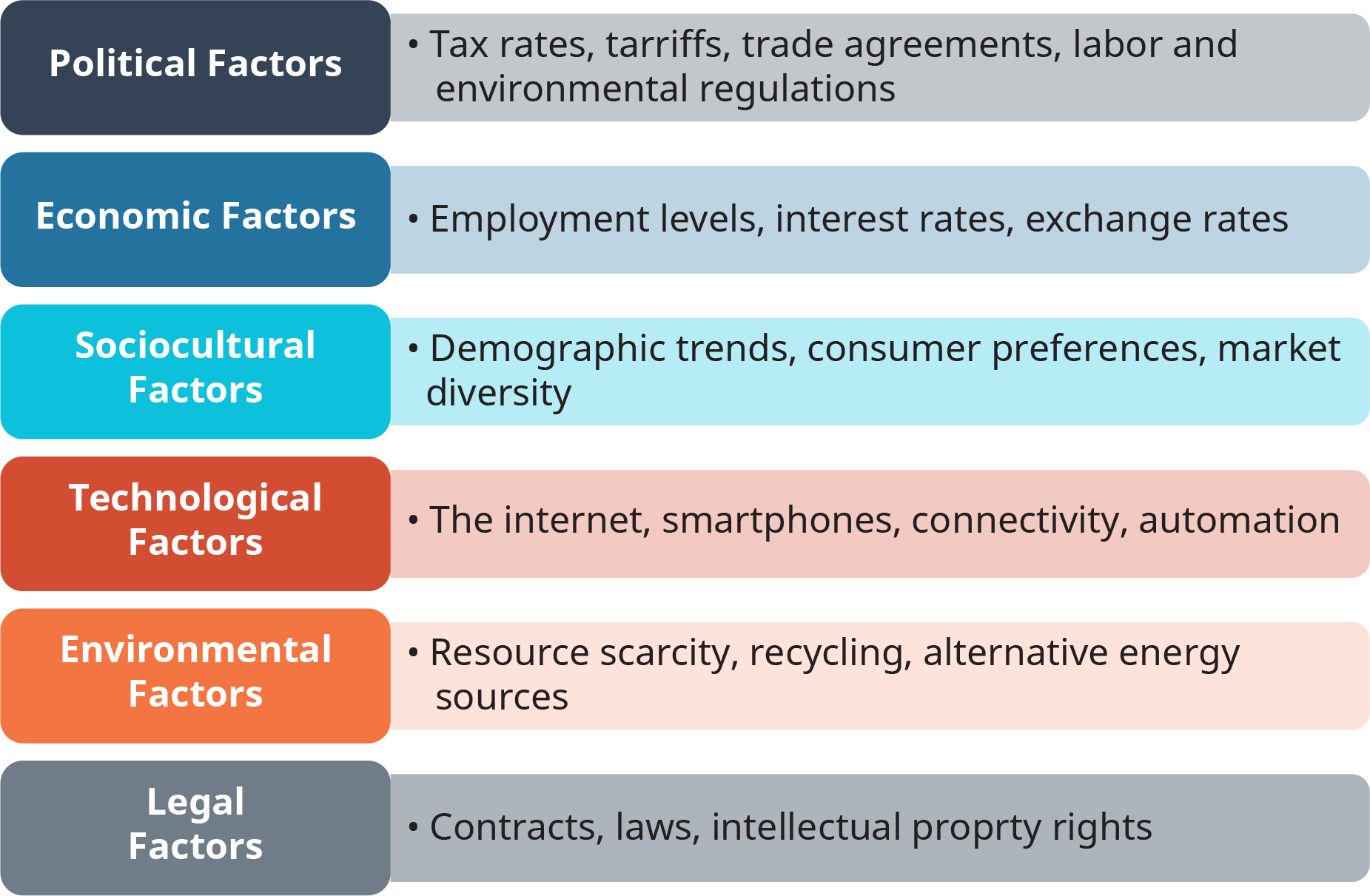 macro factors affecting business planning