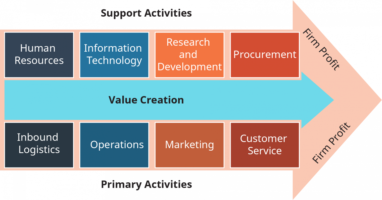 5-5-the-internal-environment-global-marketing-in-a-digital-world