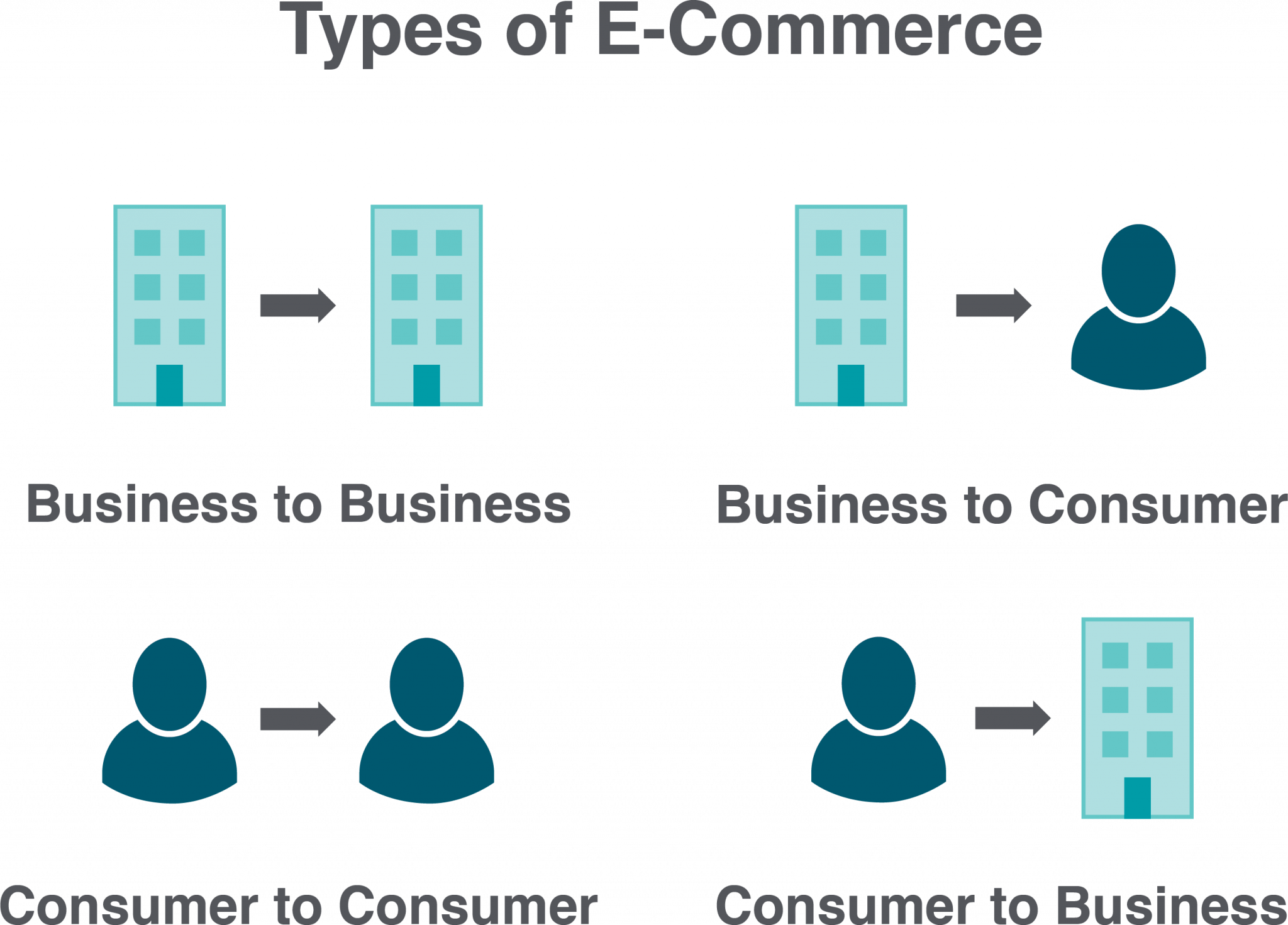 Examples Of E Commerce Activities