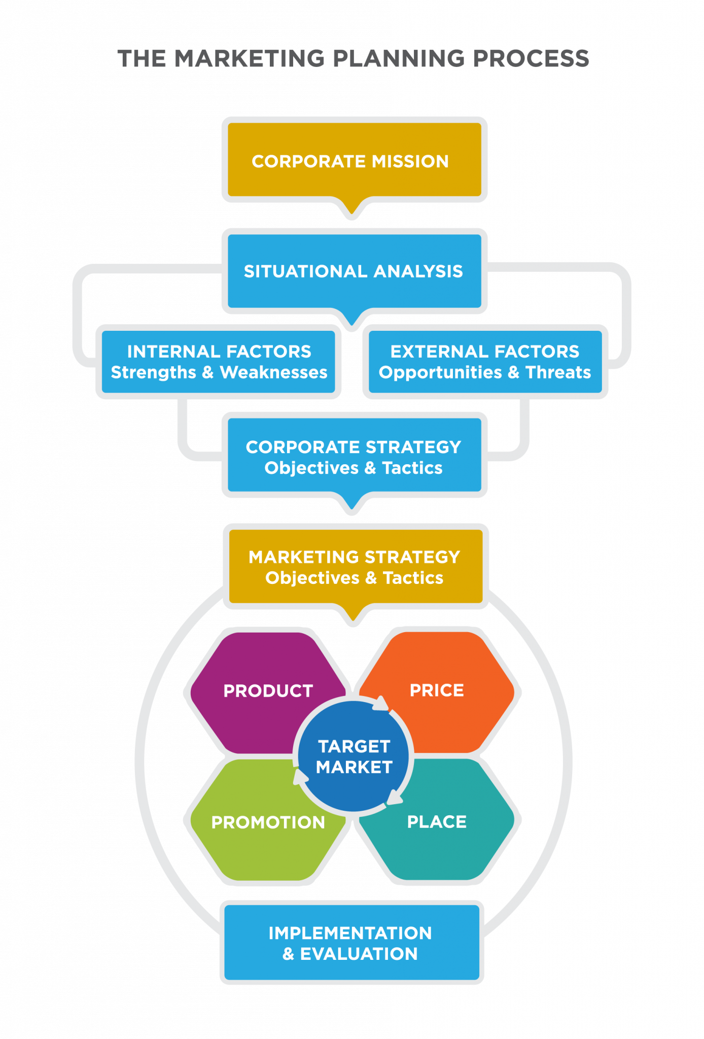 11-1-the-marketing-plan-global-marketing-in-a-digital-world