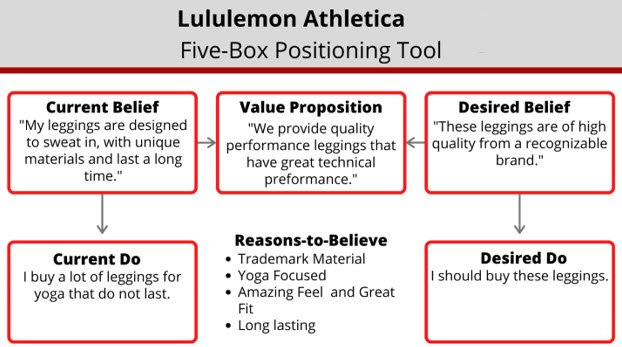 11.4 Lululemon Marketing Strategy and Plan – Global Marketing In a