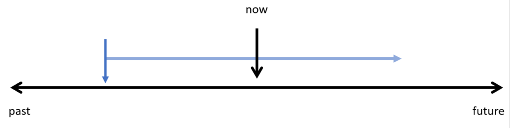12. The Present Perfect Continuous Tense – Verb Tenses for English for ...