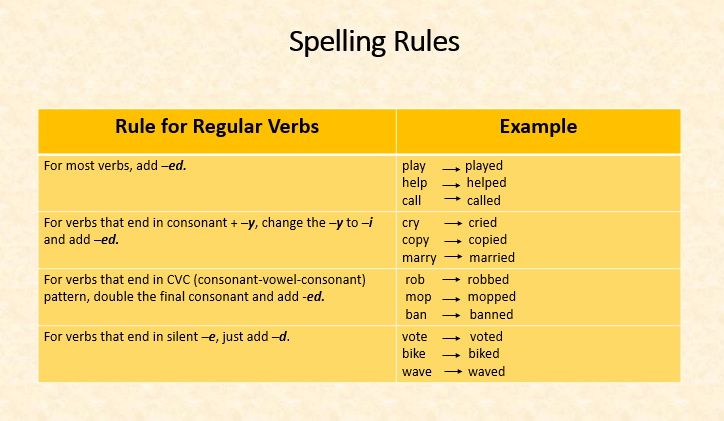 9. The Simple Past Tense – Verb Tenses for English for Academic Purposes