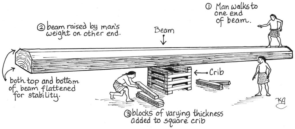 Crib to lift house beam