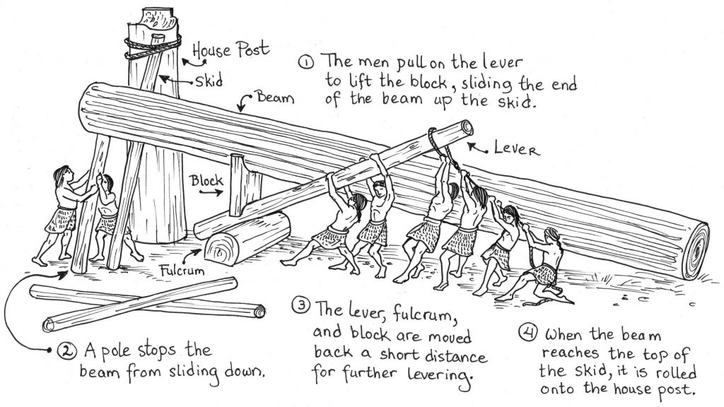 Raising a massive house beam along a skid